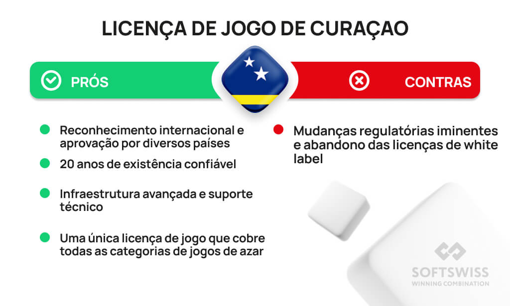 Blackjack Online - 21 com Dealers Ao Vivo